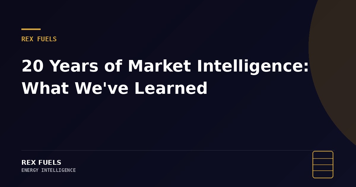 20 Years of Market Intelligence: What We’ve Learned